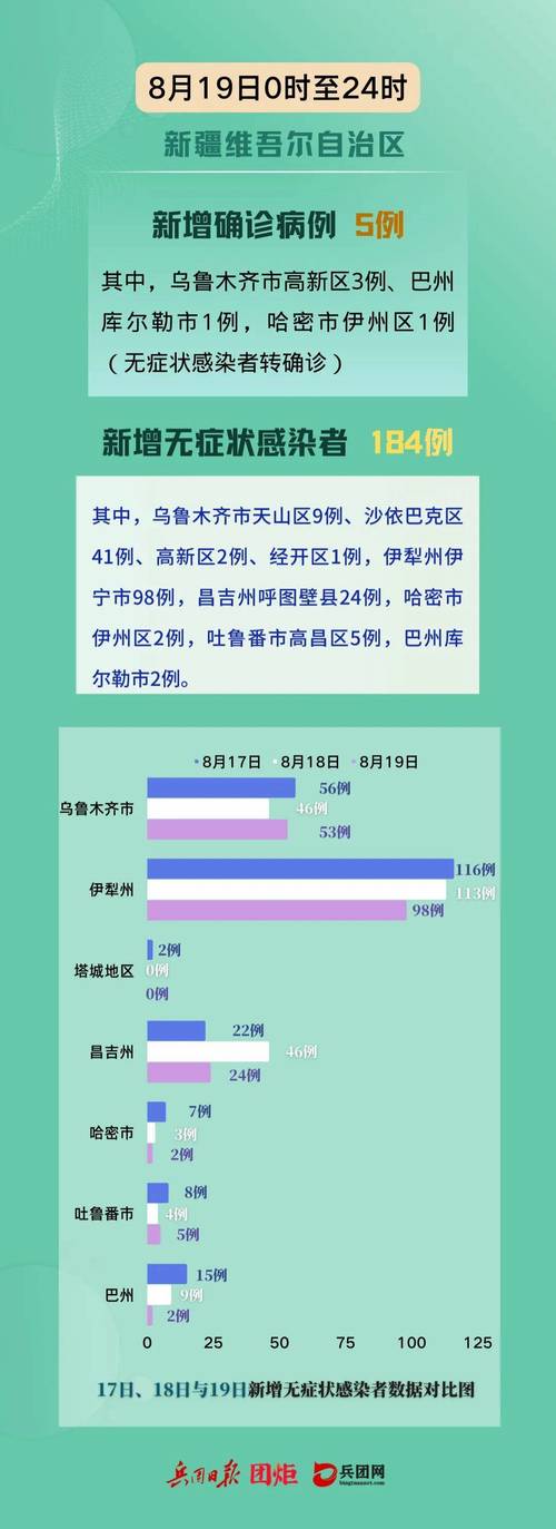 哈密疫情,哈密疫情防控期间叫停几次-第5张图片 哈密疫情,哈密疫情防控期间叫停几次-第5张图片
