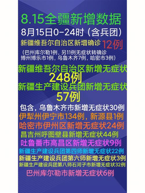 哈密疫情,哈密疫情防控期间叫停几次-第6张图片 哈密疫情,哈密疫情防控期间叫停几次-第6张图片