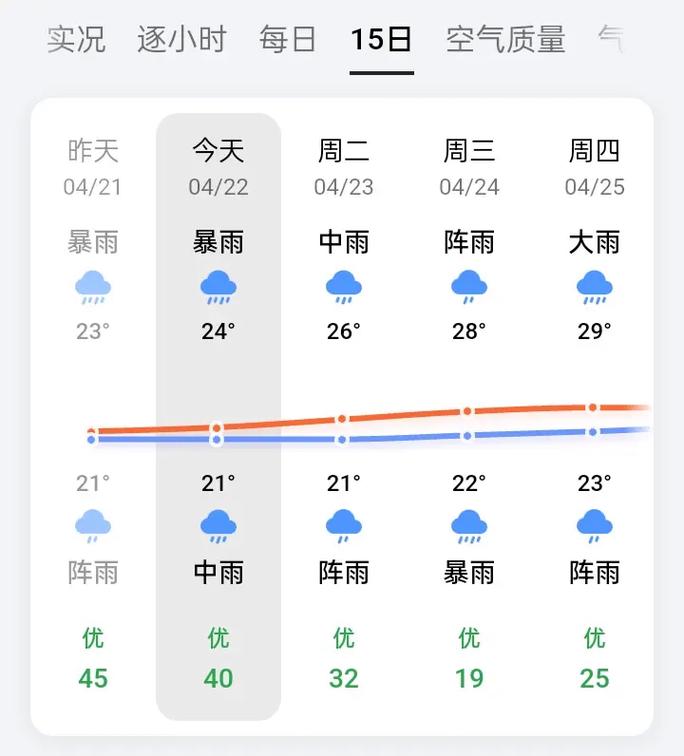 佛山天气预报/佛山天气预报一个月30天-第8张图片 佛山天气预报/佛山天气预报一个月30天-第8张图片