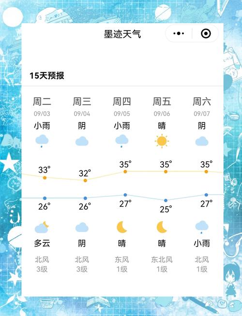 泰州天气预报一周-泰州天气预报一周7天详情-第7张图片 泰州天气预报一周-泰州天气预报一周7天详情-第7张图片