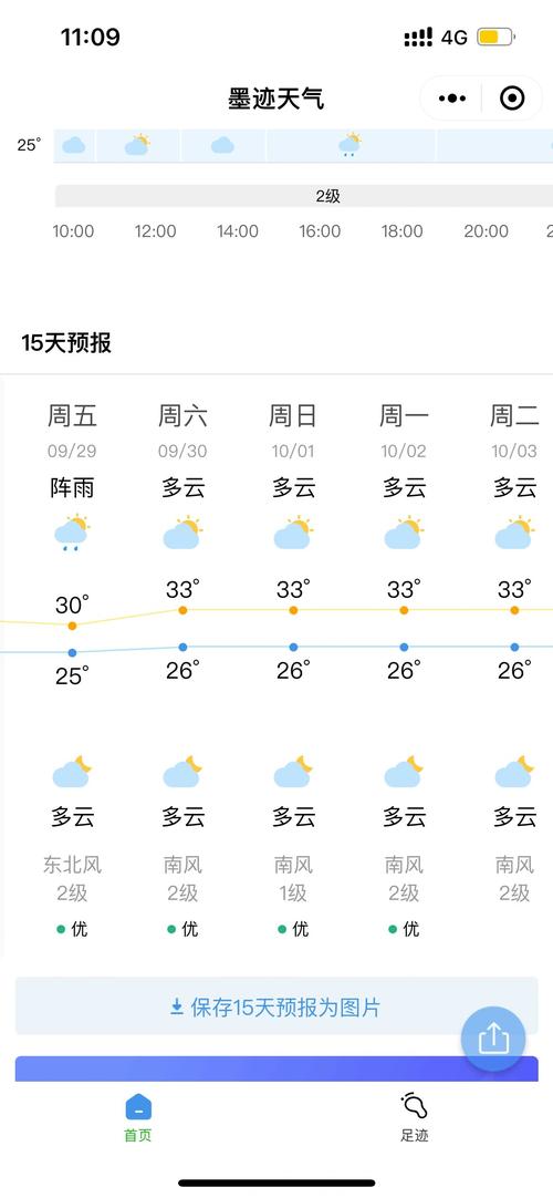 【防城港天气/防城港天气预报40天查询结果】-第2张图片 【防城港天气/防城港天气预报40天查询结果】-第2张图片