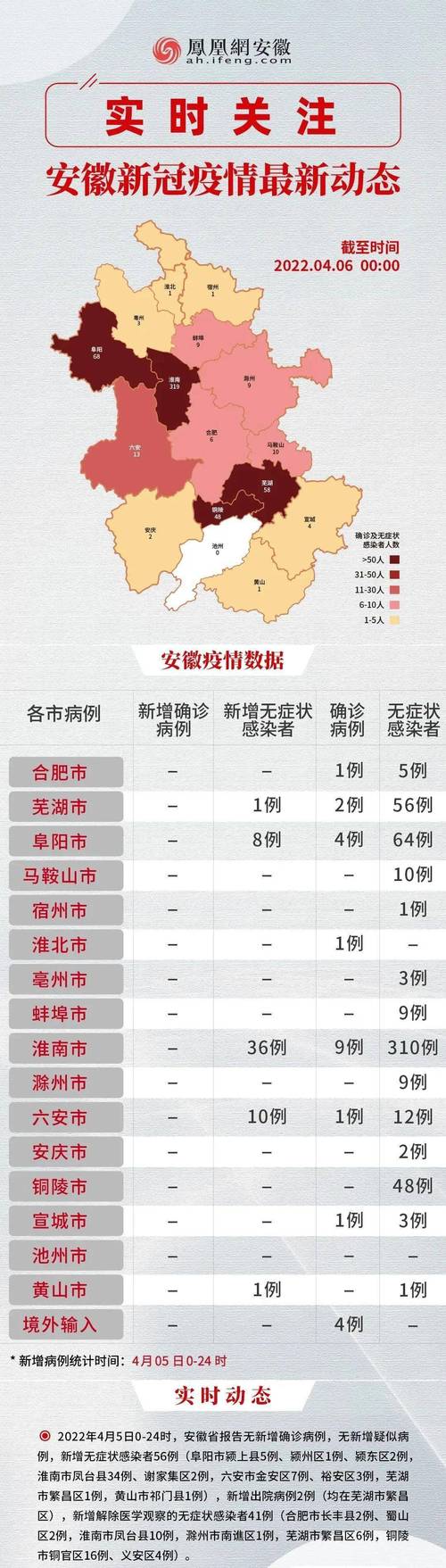 关于“安什么疫情”你可能想知道-第6张图片 关于“安什么疫情”你可能想知道-第6张图片