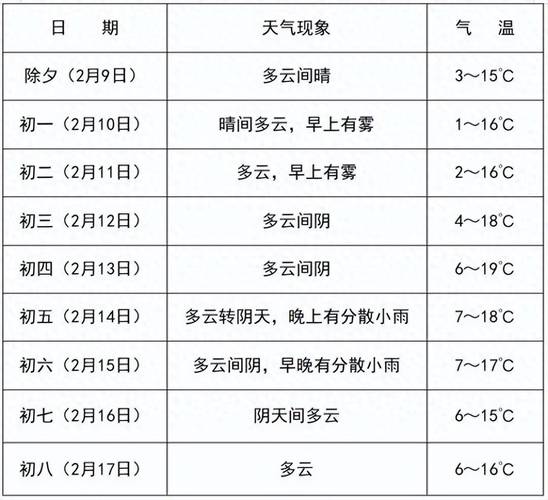 关于“天津实时天气”你可能想知道