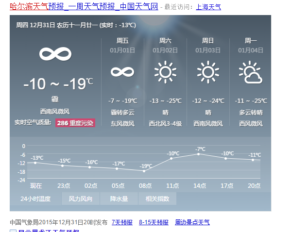 西安天气2345,西安未来15天天气预报-第1张图片 西安天气2345,西安未来15天天气预报-第1张图片