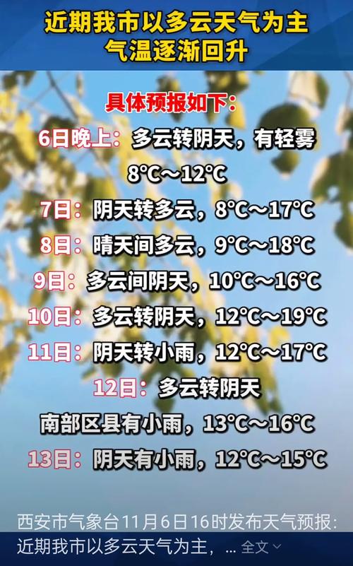 西安天气2345,西安未来15天天气预报-第2张图片 西安天气2345,西安未来15天天气预报-第2张图片