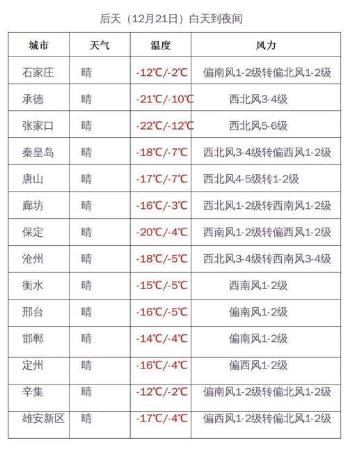 西安天气2345,西安未来15天天气预报-第3张图片 西安天气2345,西安未来15天天气预报-第3张图片