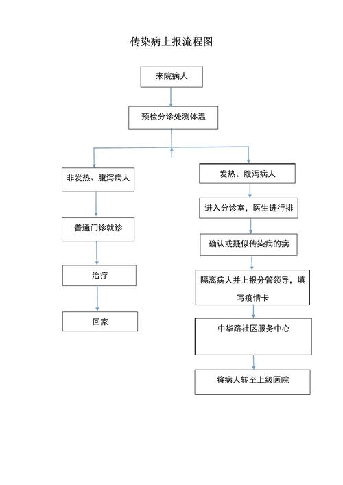 传染病疫情报告/传染病疫情报告制度-第2张图片 传染病疫情报告/传染病疫情报告制度-第2张图片