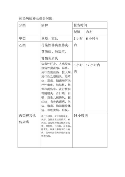传染病疫情报告/传染病疫情报告制度-第5张图片 传染病疫情报告/传染病疫情报告制度-第5张图片