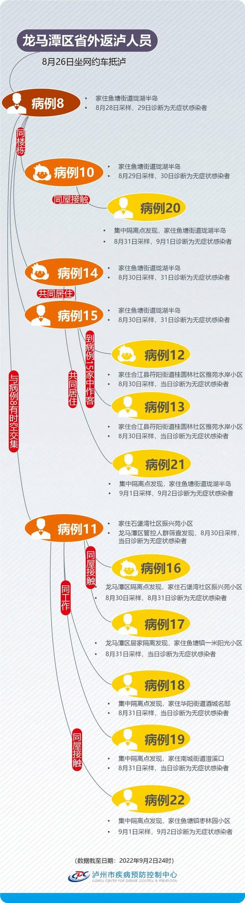 【安徽安徽疫情/安徽疫情官方通报】-第3张图片 【安徽安徽疫情/安徽疫情官方通报】-第3张图片