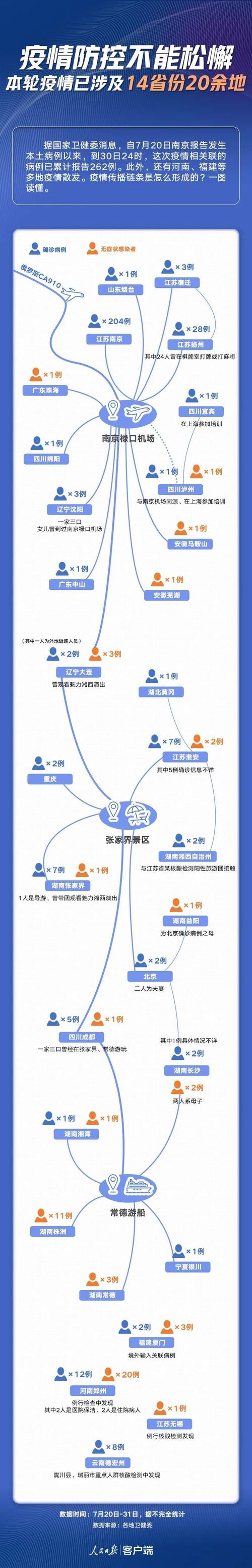 【安徽安徽疫情/安徽疫情官方通报】-第4张图片 【安徽安徽疫情/安徽疫情官方通报】-第4张图片