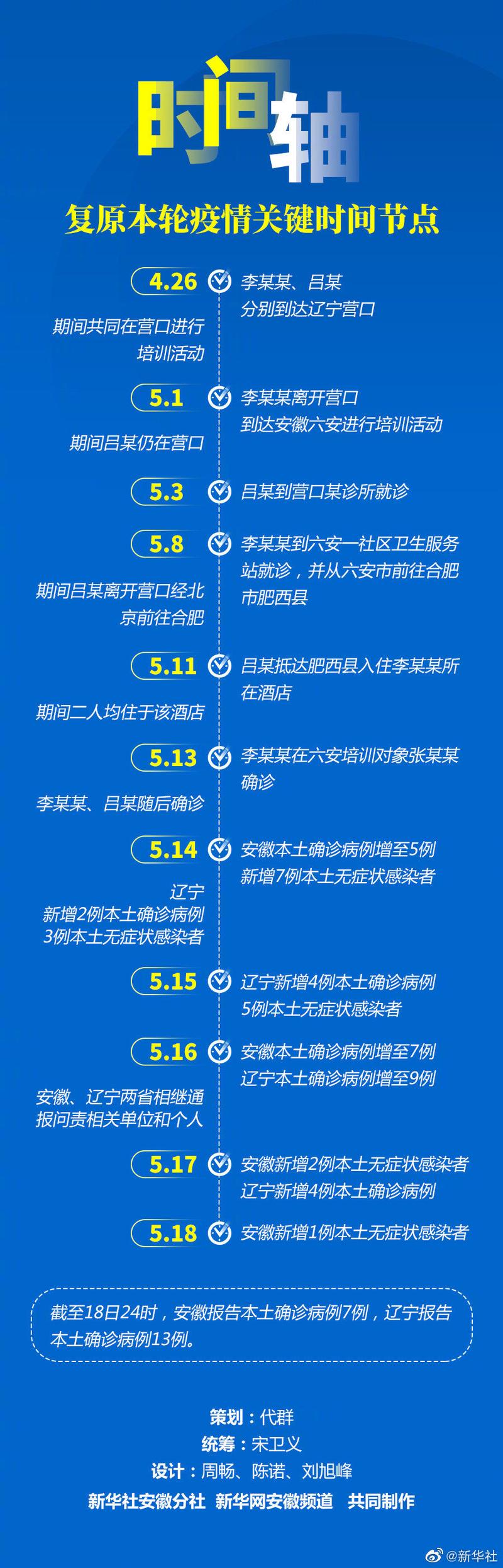 【安徽安徽疫情/安徽疫情官方通报】-第5张图片 【安徽安徽疫情/安徽疫情官方通报】-第5张图片