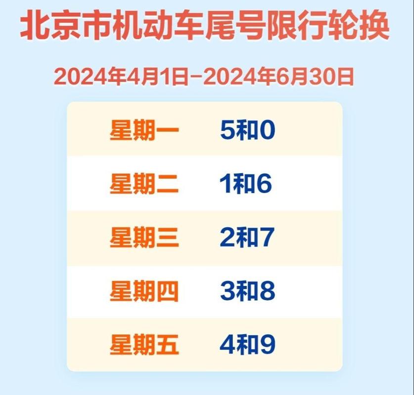 关于“北京车号限行”你可能想知道-第8张图片 关于“北京车号限行”你可能想知道-第8张图片