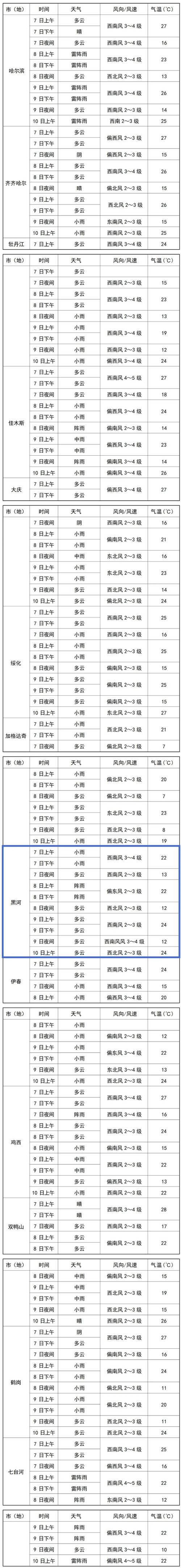 黑河天气,黑河天气预报7天 15天-第9张图片 黑河天气,黑河天气预报7天 15天-第9张图片