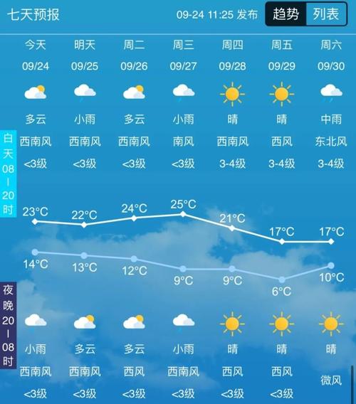 吉林省天气预报/吉林省天气预报未来三天-第5张图片 吉林省天气预报/吉林省天气预报未来三天-第5张图片