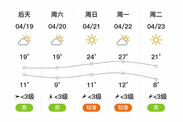 【房山天气预报/房山天气预报15天】-第3张图片 【房山天气预报/房山天气预报15天】-第3张图片