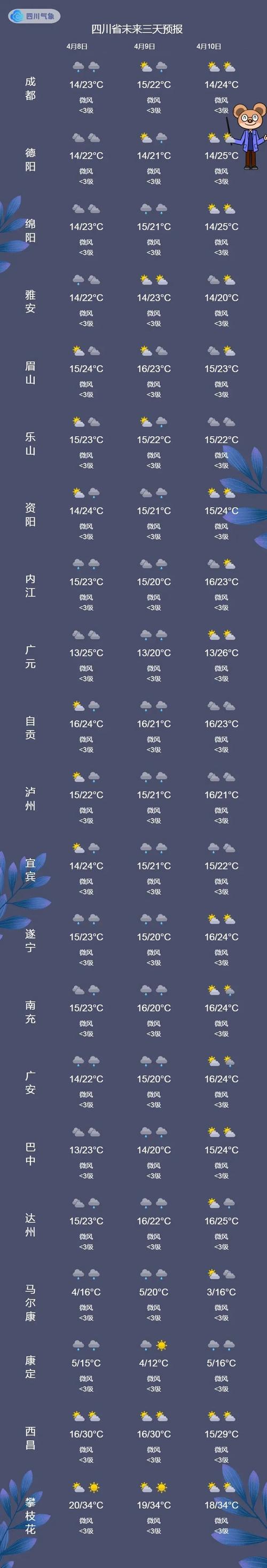 【资阳天气预报/资阳天气预报24小时】