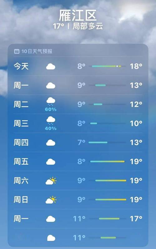 【资阳天气预报/资阳天气预报24小时】-第5张图片 【资阳天气预报/资阳天气预报24小时】-第5张图片