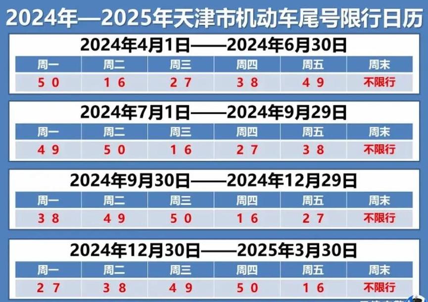 天津8月8日限行/天津限号8月28查询-第1张图片 天津8月8日限行/天津限号8月28查询-第1张图片