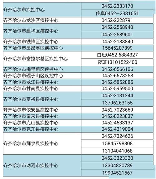 昂昂溪疫情,昂昂溪确诊病历-第3张图片 昂昂溪疫情,昂昂溪确诊病历-第3张图片