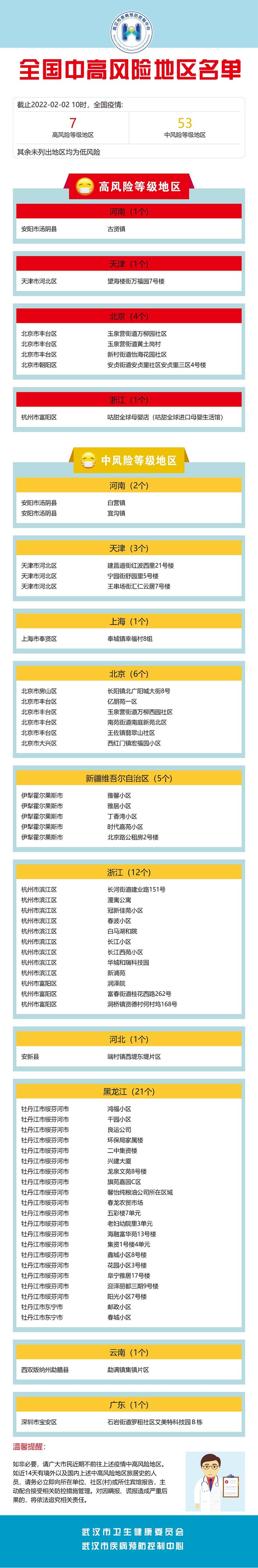 昂昂溪疫情,昂昂溪确诊病历-第6张图片 昂昂溪疫情,昂昂溪确诊病历-第6张图片