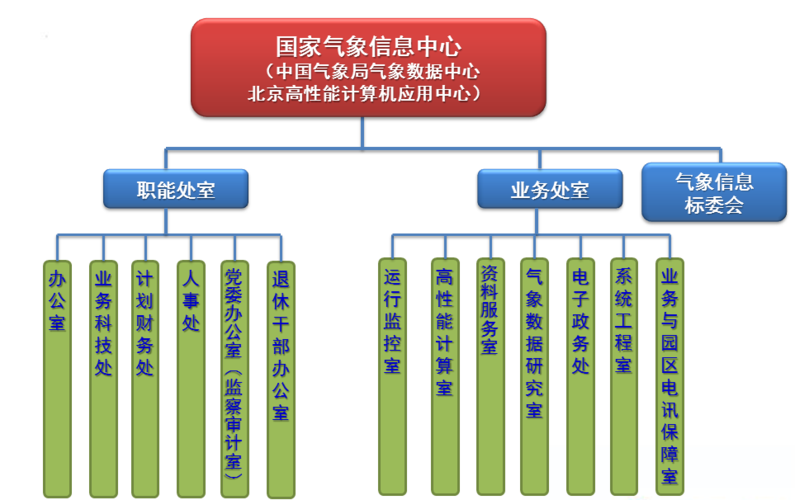 宝鸡天气预报-宝鸡天气预报一周 7天-第2张图片 宝鸡天气预报-宝鸡天气预报一周 7天-第2张图片