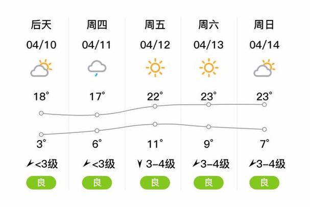 宝鸡天气预报-宝鸡天气预报一周 7天-第6张图片 宝鸡天气预报-宝鸡天气预报一周 7天-第6张图片
