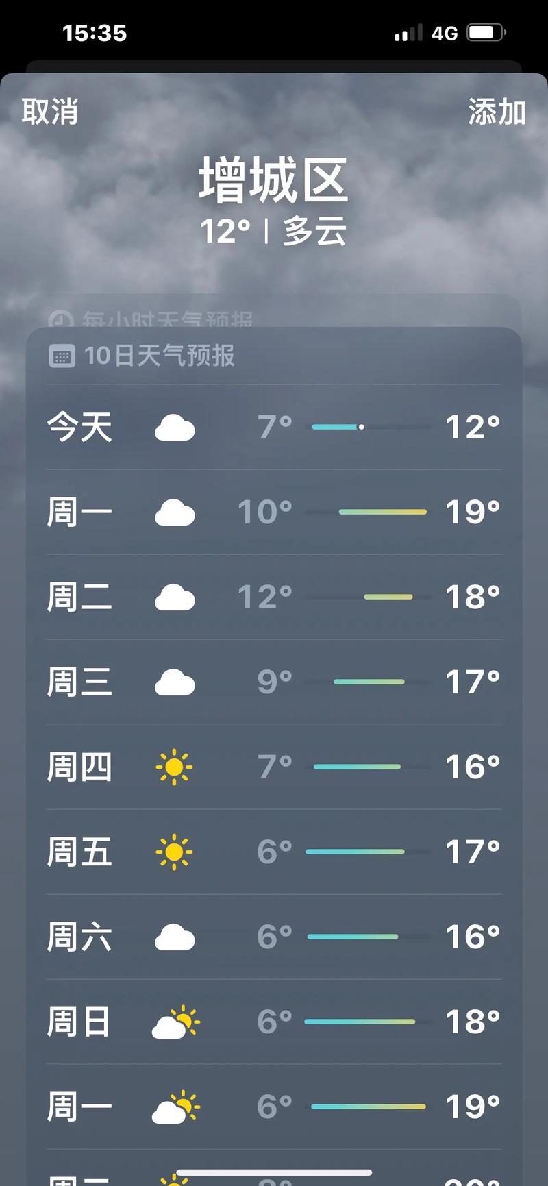 关于“广东省东莞市天气”你可能想知道-第7张图片 关于“广东省东莞市天气”你可能想知道-第7张图片