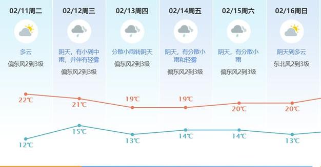 关于“广东省东莞市天气”你可能想知道-第8张图片 关于“广东省东莞市天气”你可能想知道-第8张图片