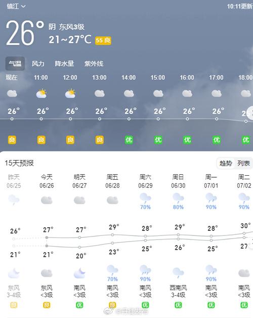 镇江天气预报，镇江天气预报15天查询百度