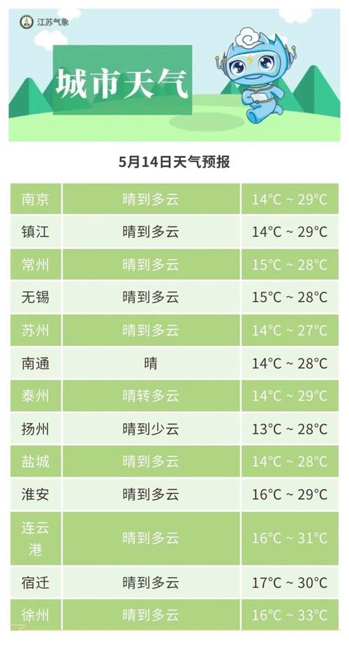 镇江天气预报,镇江天气预报15天查询百度-第5张图片 镇江天气预报,镇江天气预报15天查询百度-第5张图片