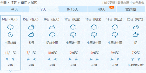 镇江天气预报,镇江天气预报15天查询百度-第6张图片 镇江天气预报,镇江天气预报15天查询百度-第6张图片