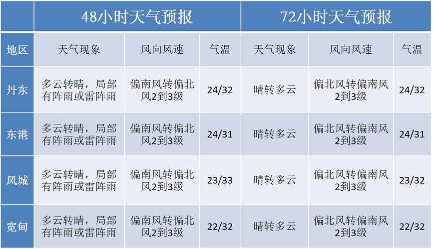 青铜峡天气预报,青铜峡天气预报30天查询百度-第4张图片 青铜峡天气预报,青铜峡天气预报30天查询百度-第4张图片