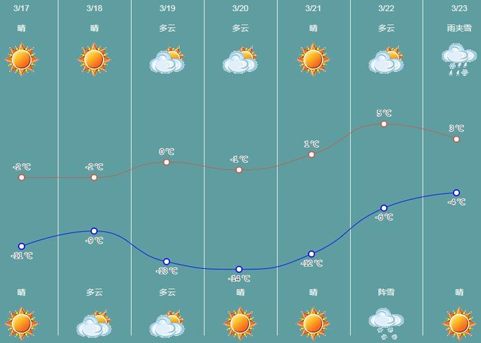 青铜峡天气预报,青铜峡天气预报30天查询百度-第7张图片 青铜峡天气预报,青铜峡天气预报30天查询百度-第7张图片