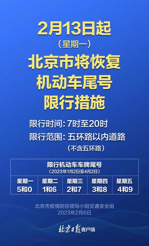 【北京限行最新规定2023年/北京限行2021年3月最新通知】-第4张图片