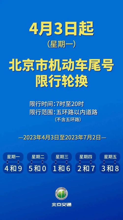 【北京限行最新规定2023年/北京限行2021年3月最新通知】-第6张图片
