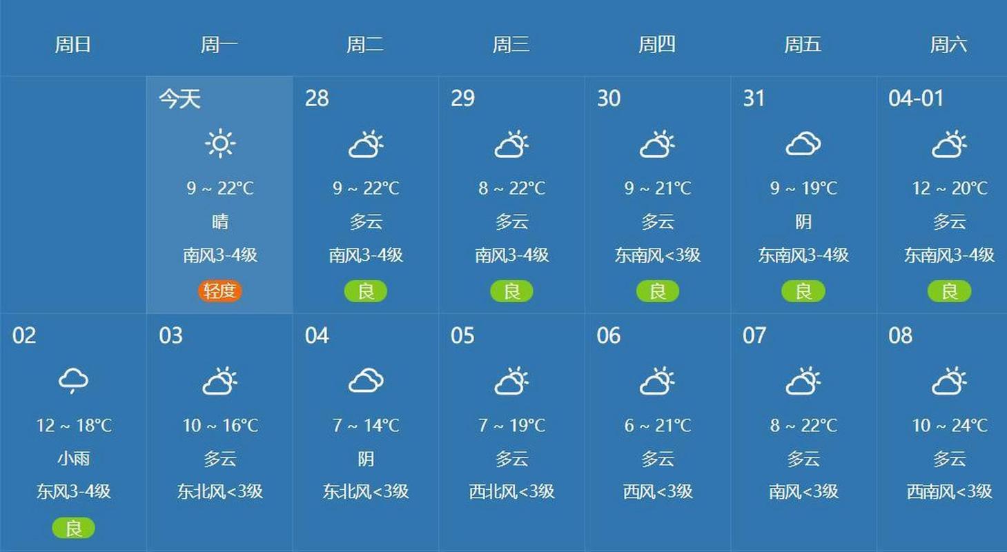 河南郑州一周天气预报/河南未来15天天气-第5张图片 河南郑州一周天气预报/河南未来15天天气-第5张图片