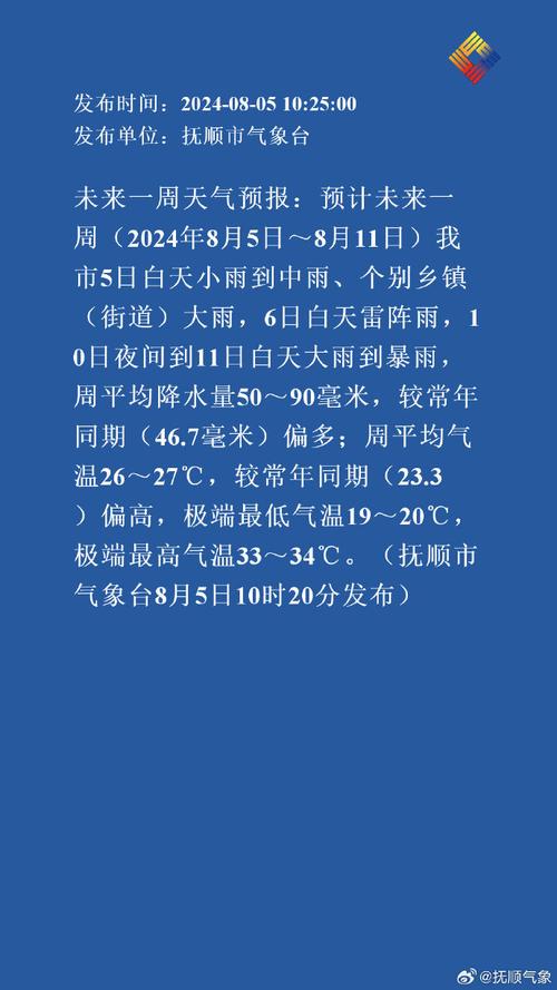 抚顺天气/抚顺天气新抚区天气