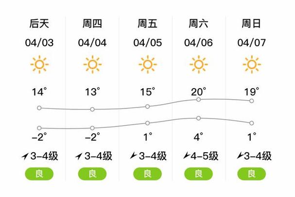 抚顺天气/抚顺天气新抚区天气-第6张图片 抚顺天气/抚顺天气新抚区天气-第6张图片