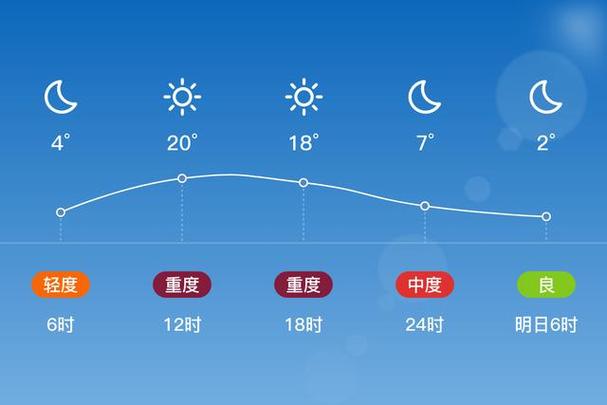 抚顺天气/抚顺天气新抚区天气-第7张图片 抚顺天气/抚顺天气新抚区天气-第7张图片