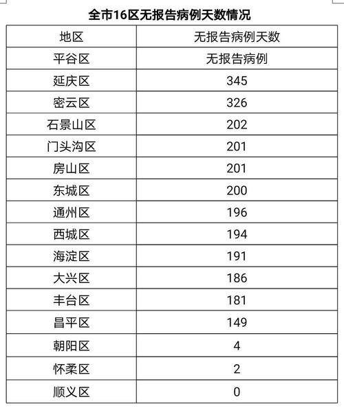 2021年石家庄最新疫情/2021石家庄最新消息