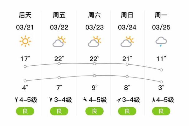 莱西天气预报一周,莱西天气预报一周 7天准确一点-第2张图片 莱西天气预报一周,莱西天气预报一周 7天准确一点-第2张图片