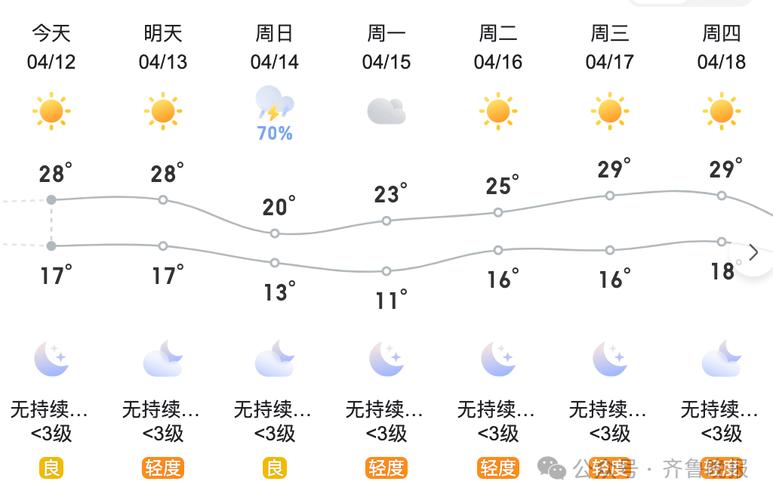 莱西天气预报一周,莱西天气预报一周 7天准确一点-第5张图片 莱西天气预报一周,莱西天气预报一周 7天准确一点-第5张图片