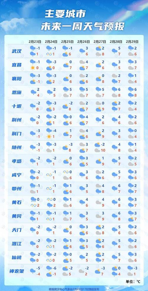 莱西天气预报一周,莱西天气预报一周 7天准确一点-第7张图片 莱西天气预报一周,莱西天气预报一周 7天准确一点-第7张图片