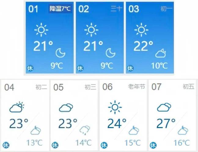 莱西天气预报一周,莱西天气预报一周 7天准确一点-第8张图片 莱西天气预报一周,莱西天气预报一周 7天准确一点-第8张图片