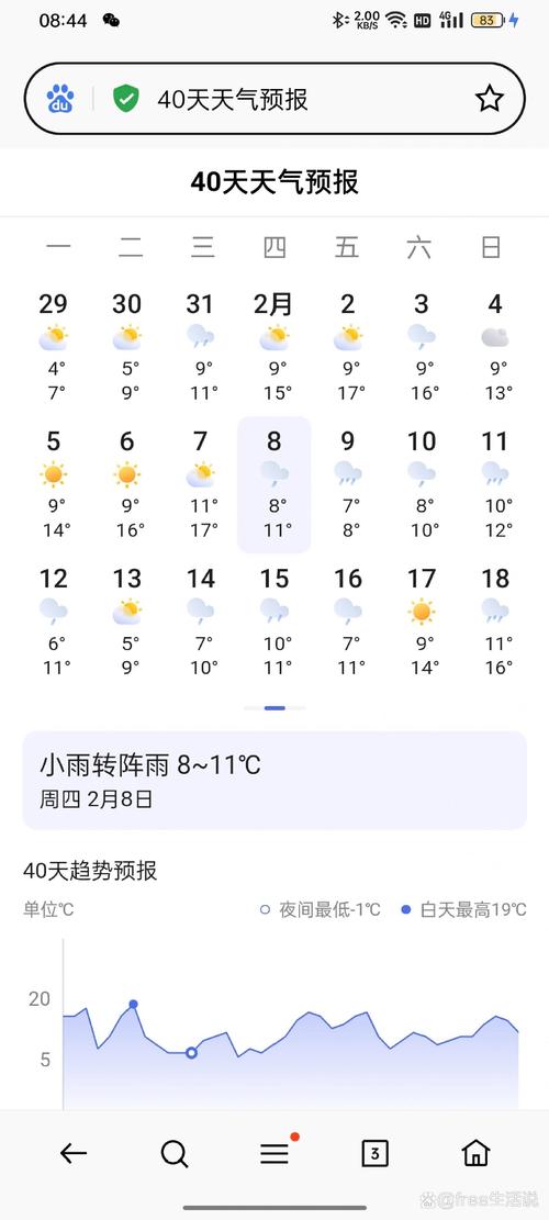 关于“上海未来7天天气预报”你可能想知道