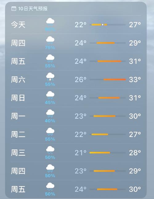 关于“上海未来7天天气预报”你可能想知道-第7张图片 关于“上海未来7天天气预报”你可能想知道-第7张图片