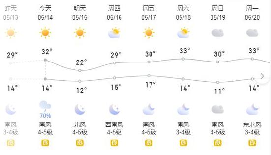 莱阳天气预报/莱阳天气预报40天查询最新-第1张图片 莱阳天气预报/莱阳天气预报40天查询最新-第1张图片
