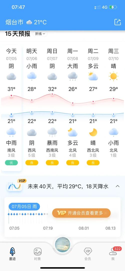莱阳天气预报/莱阳天气预报40天查询最新-第4张图片 莱阳天气预报/莱阳天气预报40天查询最新-第4张图片