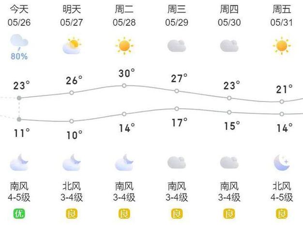 莱阳天气预报/莱阳天气预报40天查询最新-第8张图片 莱阳天气预报/莱阳天气预报40天查询最新-第8张图片