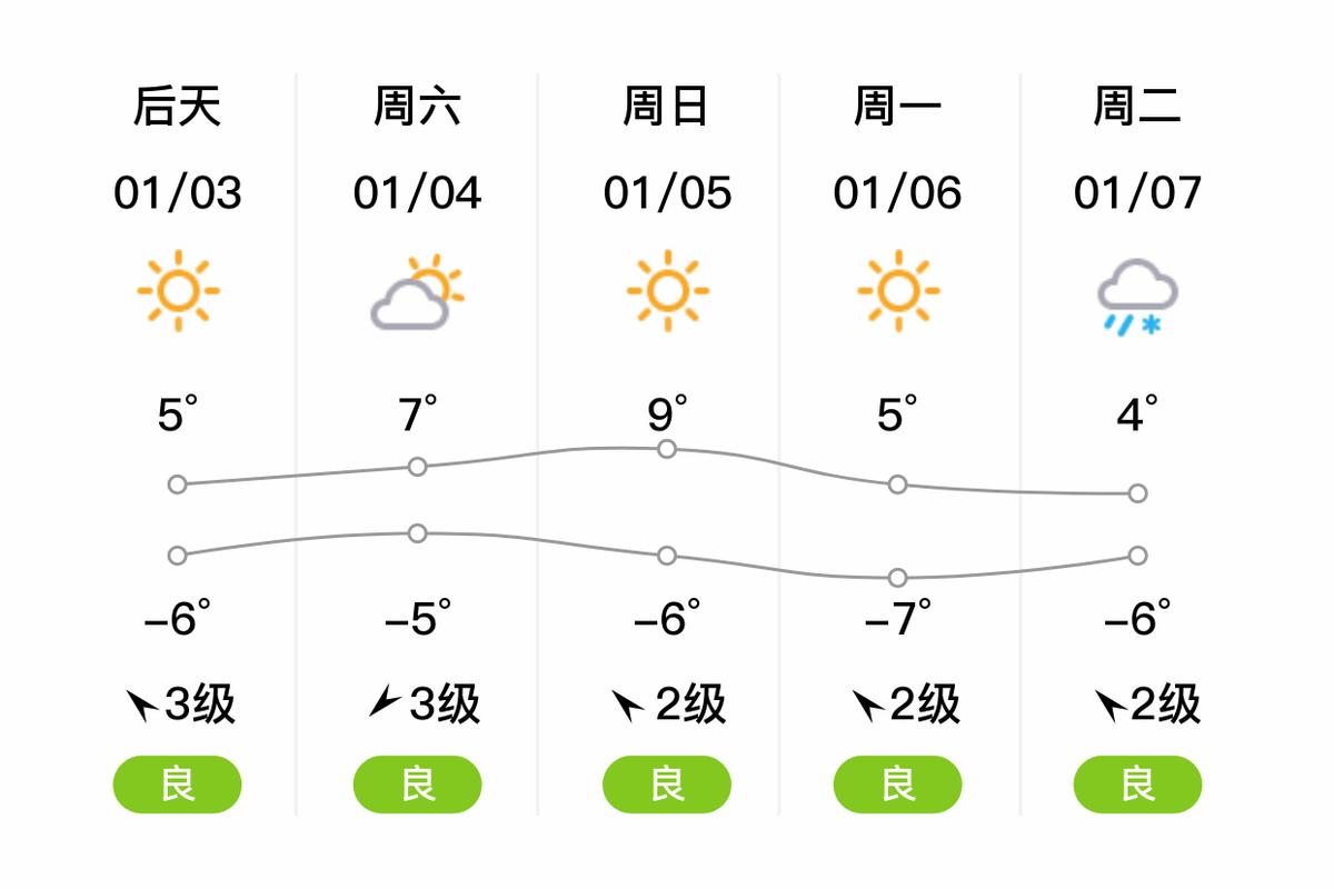 莱阳天气预报/莱阳天气预报40天查询最新-第10张图片 莱阳天气预报/莱阳天气预报40天查询最新-第10张图片